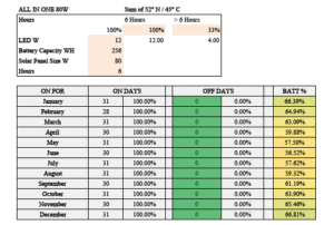 Solar Light Simulator