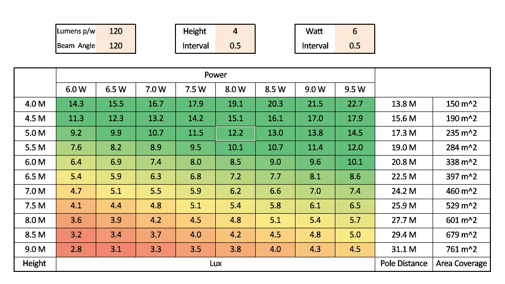Lux Color Chart