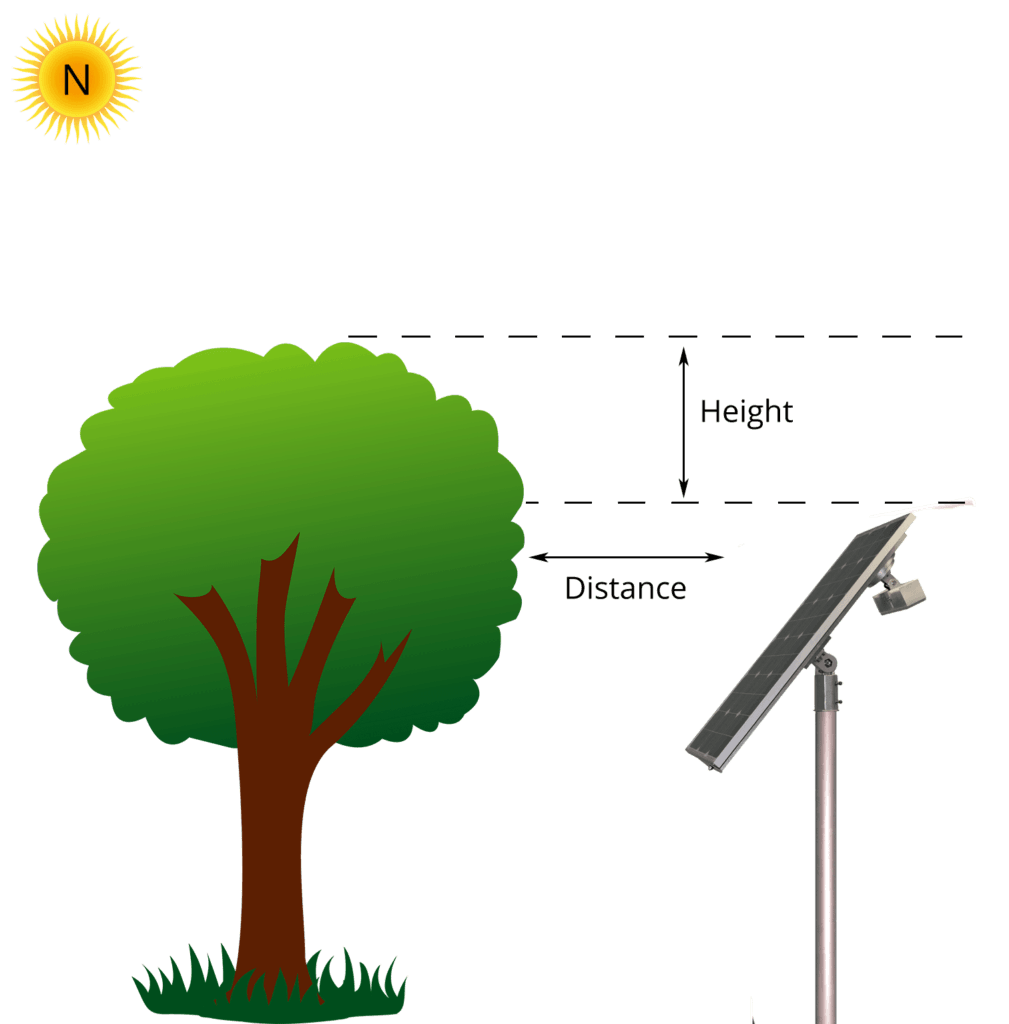 How to calculate overshadowing