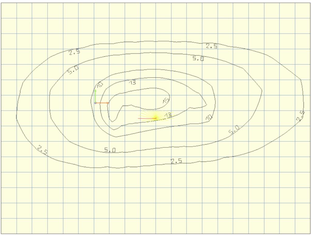 Lux Diagram for 10W LED at 5 meters high